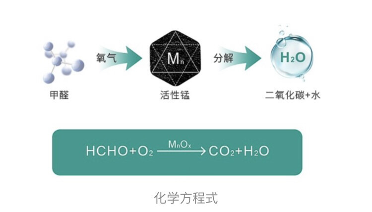 活性锰净醛石膏板——森·长效净醛红板