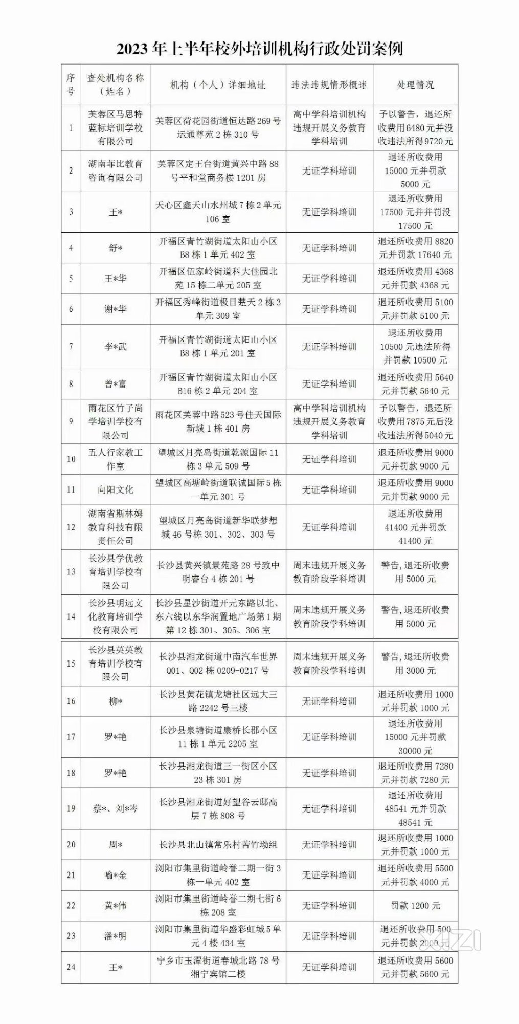 学科培训监管风爆来了？无证学科培训还是别干？