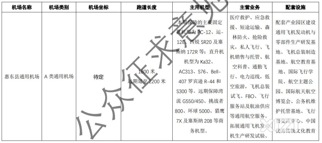 惠州第1个通用机场将在惠东动工建设。惠东这些地点将天天飞来飞去