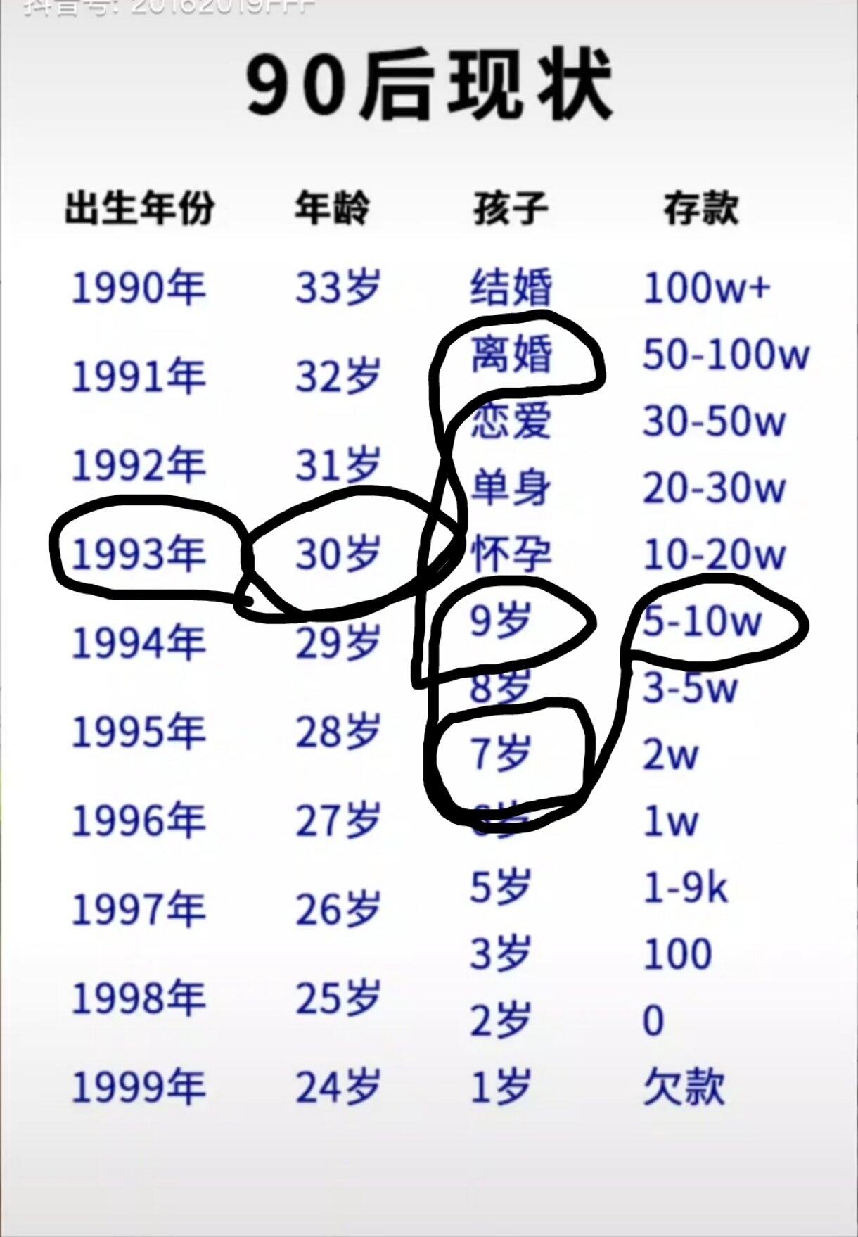90后，中年危机已到，生活很累，但我们要努力