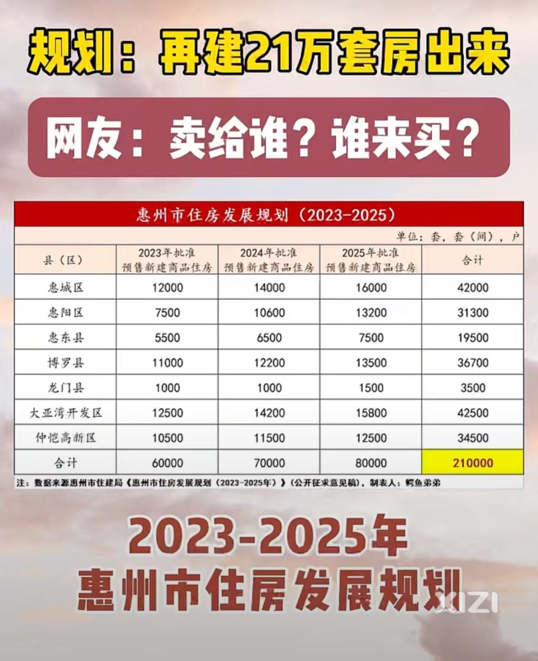 建这么多房子给谁住？