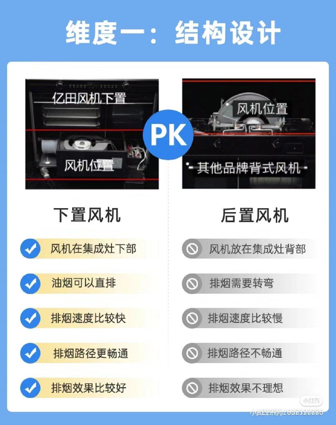 “三步走”蒸烤集成灶选购，厨房升级新手册