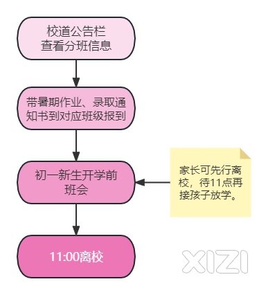 惠州八中新学期各年级报到时间确定了！