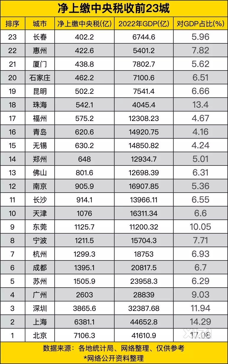 惠州的实力杠杠的。