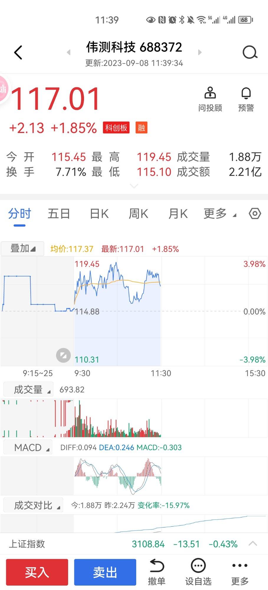 你对688372伟测科技怎么看