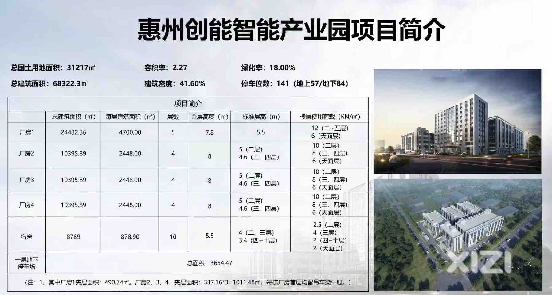 独门独院新建标准厂房