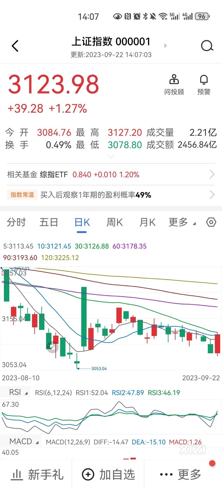 感觉3000是底线