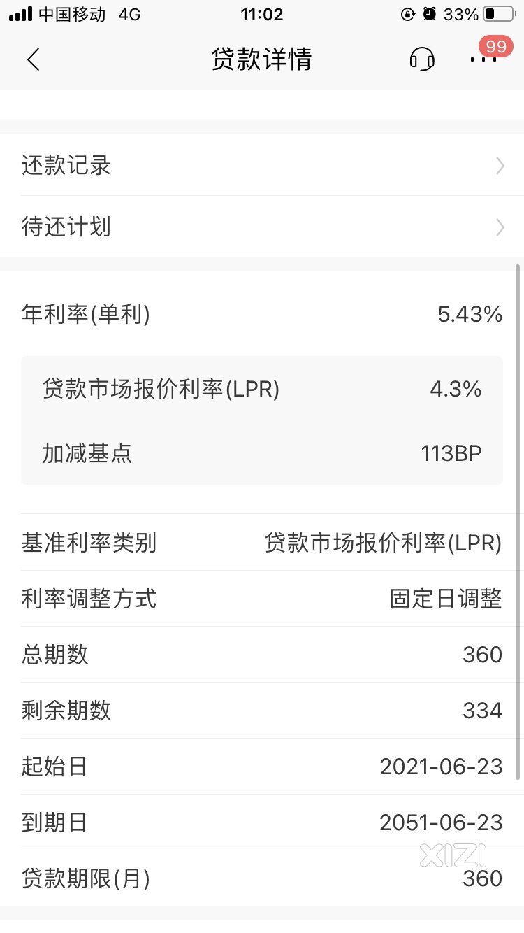 房贷利率下调