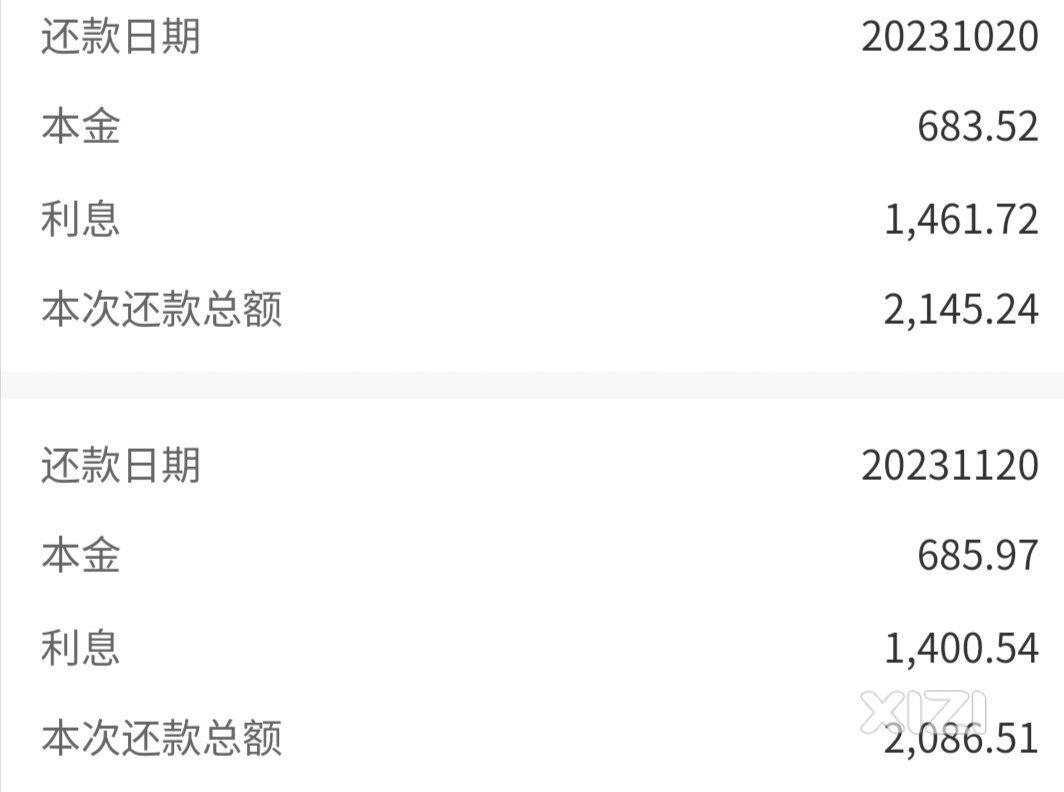 喜大普奔，房贷每个月少还246