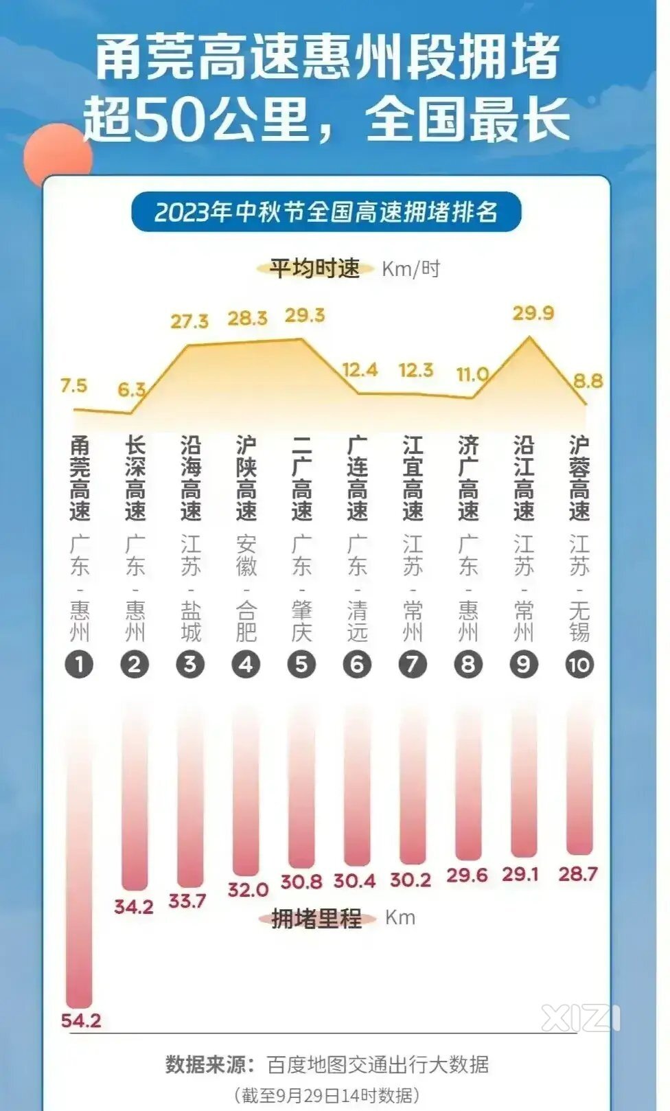 全国十大堵路三大在惠