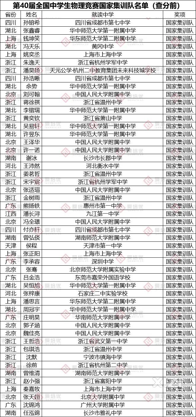 惠州一中不愧是惠州教育的门脸