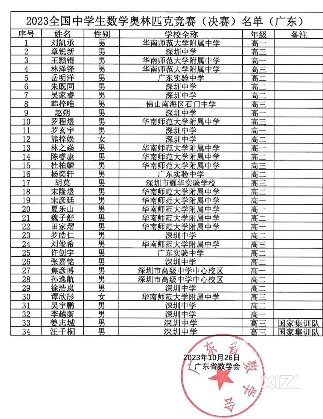 不可能，绝对不可能，怎么不见惠州学校的学生！