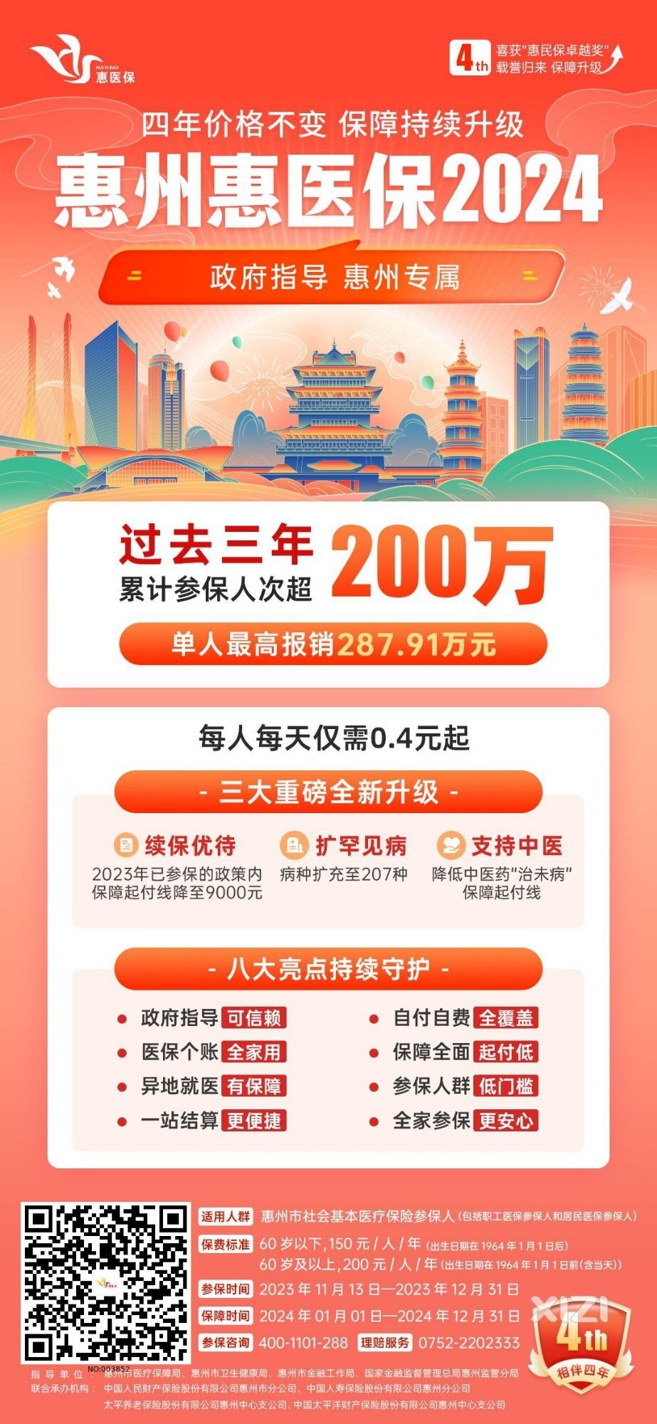 2024年惠医保，回归上线了