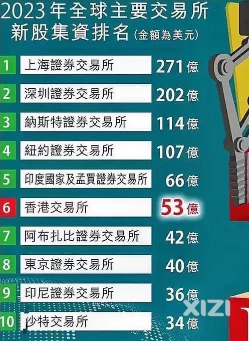 怎么好意思发那么多新股的