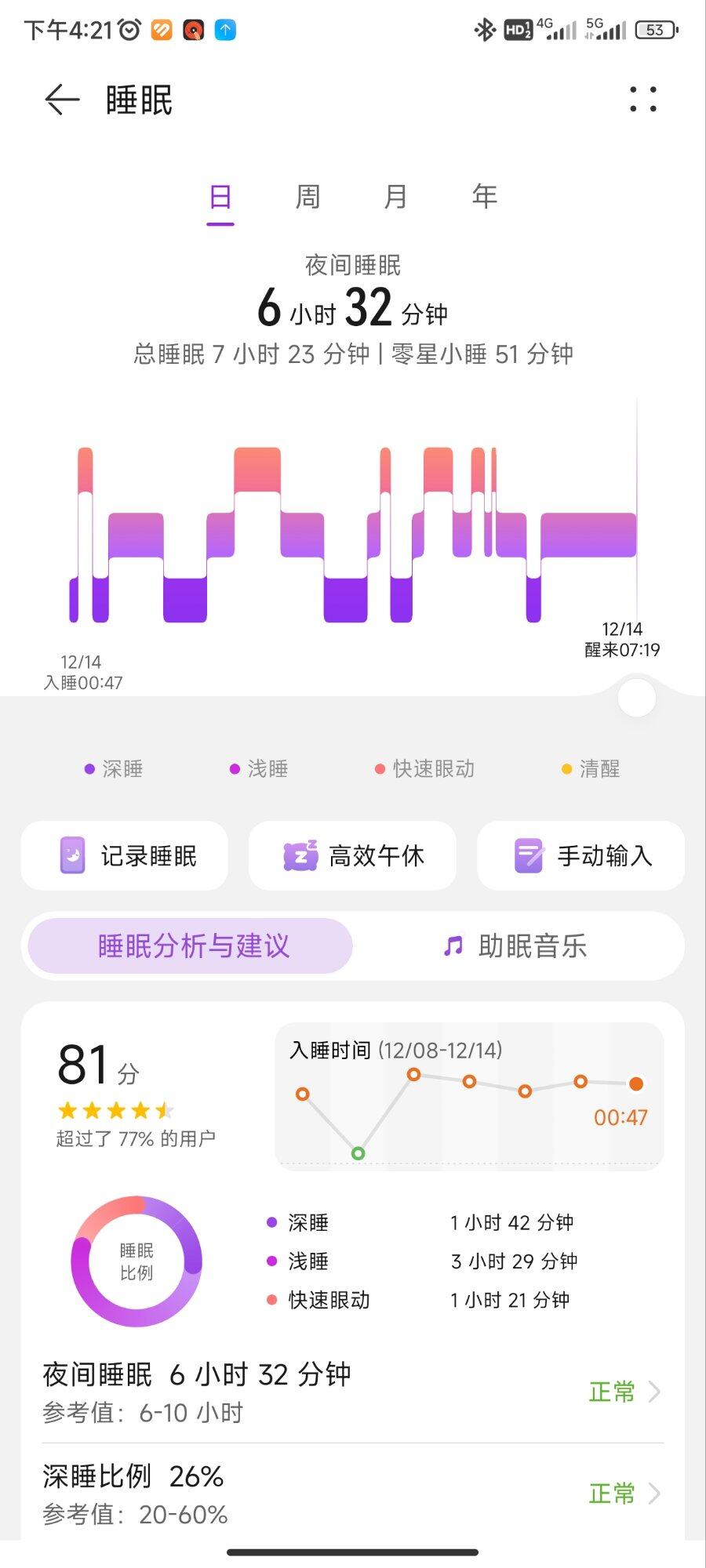 精力泡妞上，天天泡几个妹子，姓啥忘了，应该把时间花在赚钱上才对
