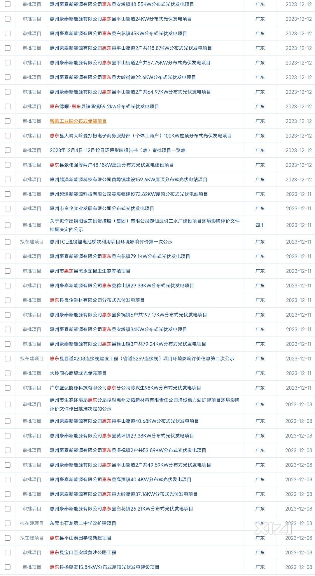 惠东多个地方的每家每户安装光伏发电。真的在家分红就行？