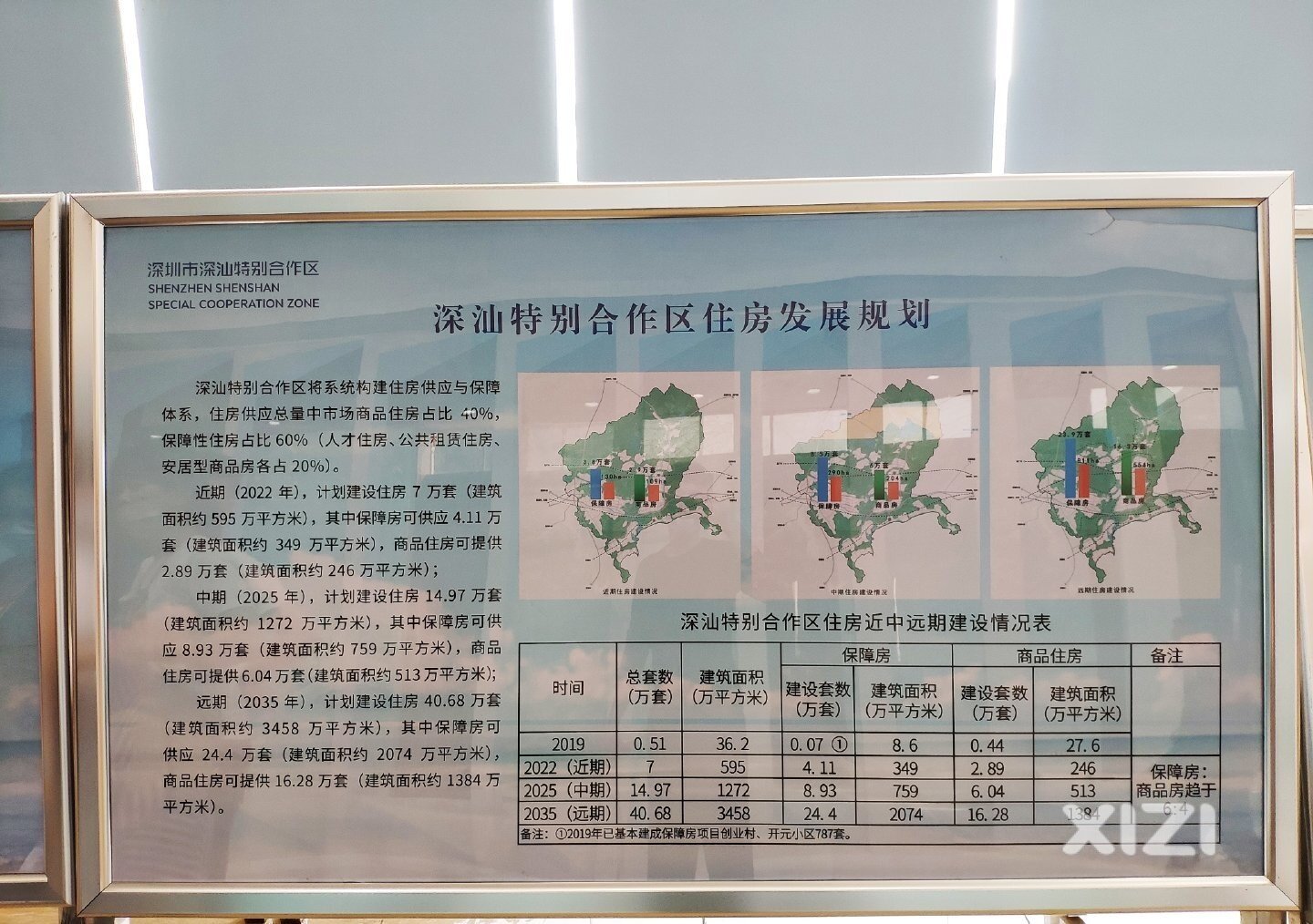 人才安居保障性住房，人才，就业，创业，教育等市政基础配套