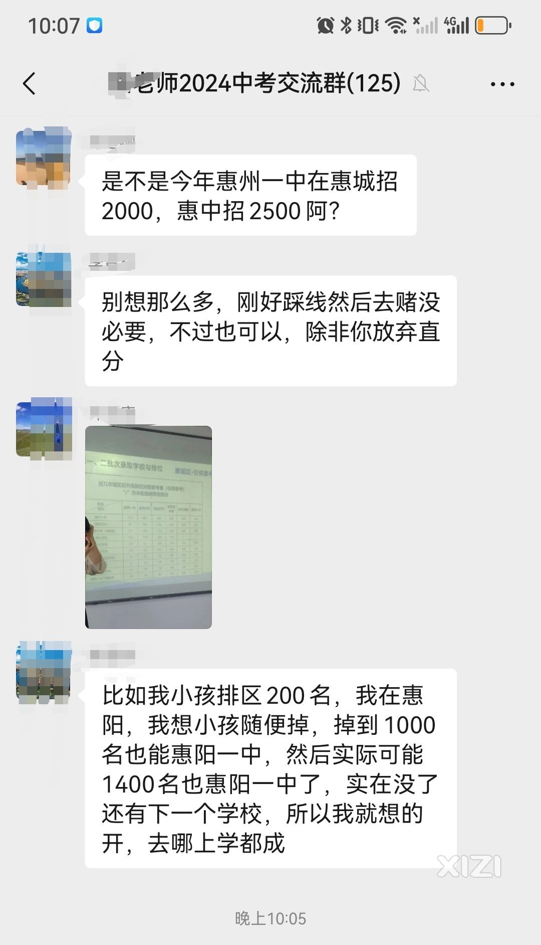 中考重要信息要听相关部门和学校的发布，不要瞎传瞎转。