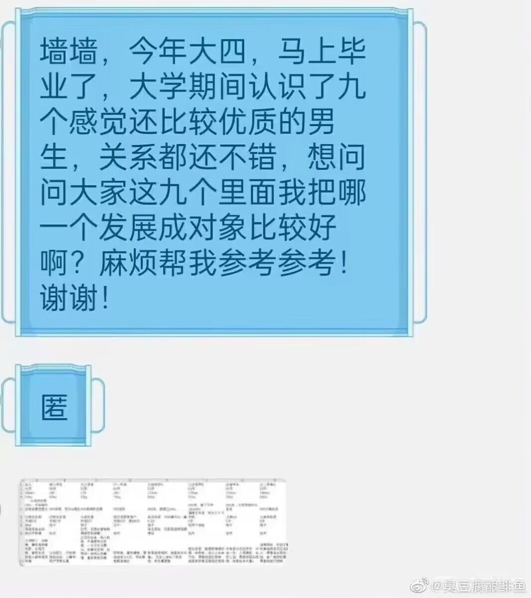 现在年轻人的恋爱观？