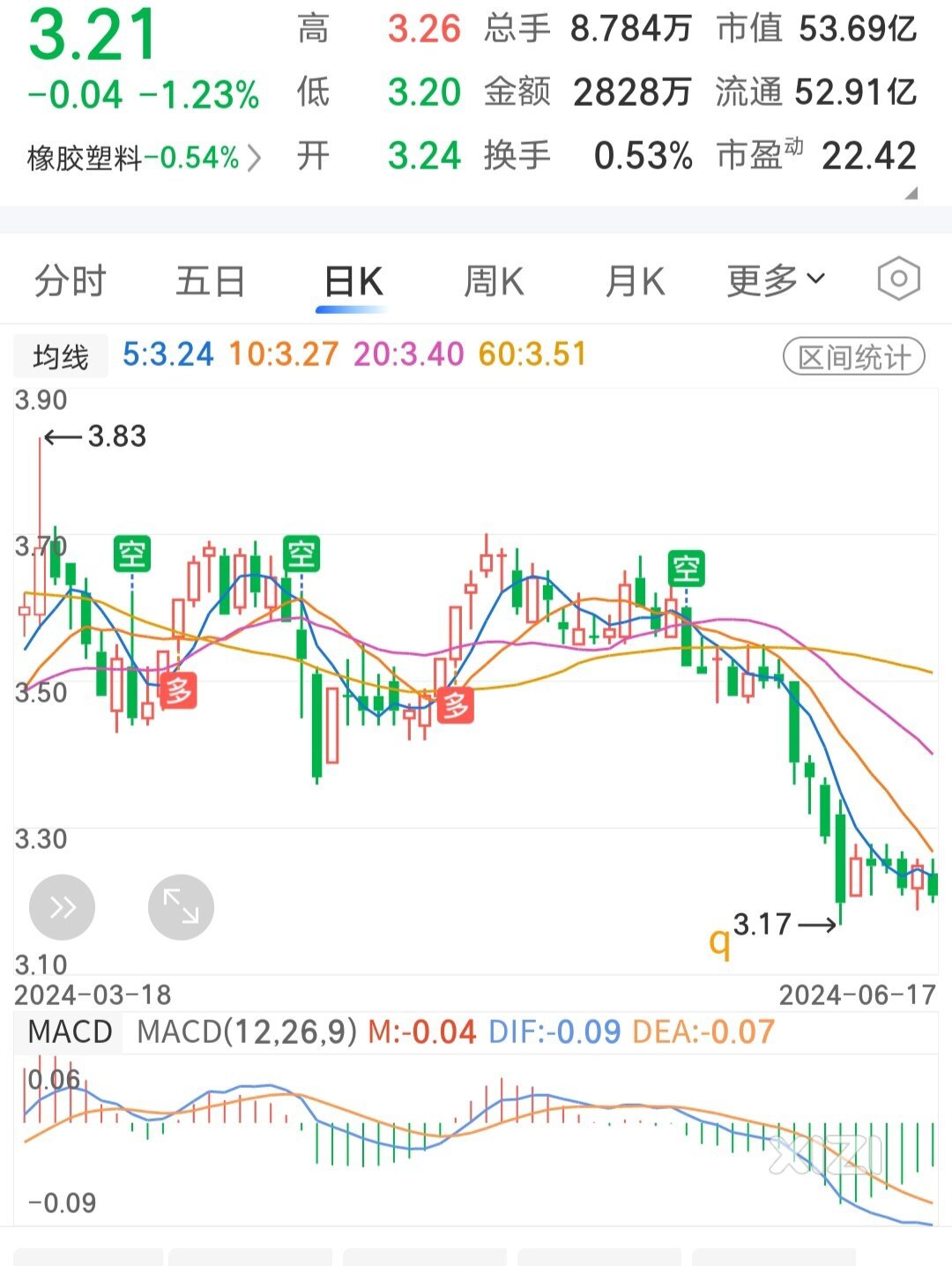 股票命运如此