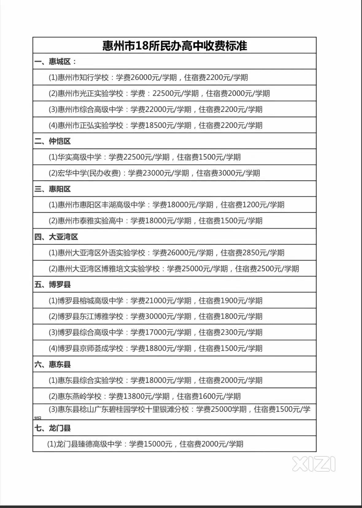 中考落榜公办？民办高中圆满你的高中梦！
