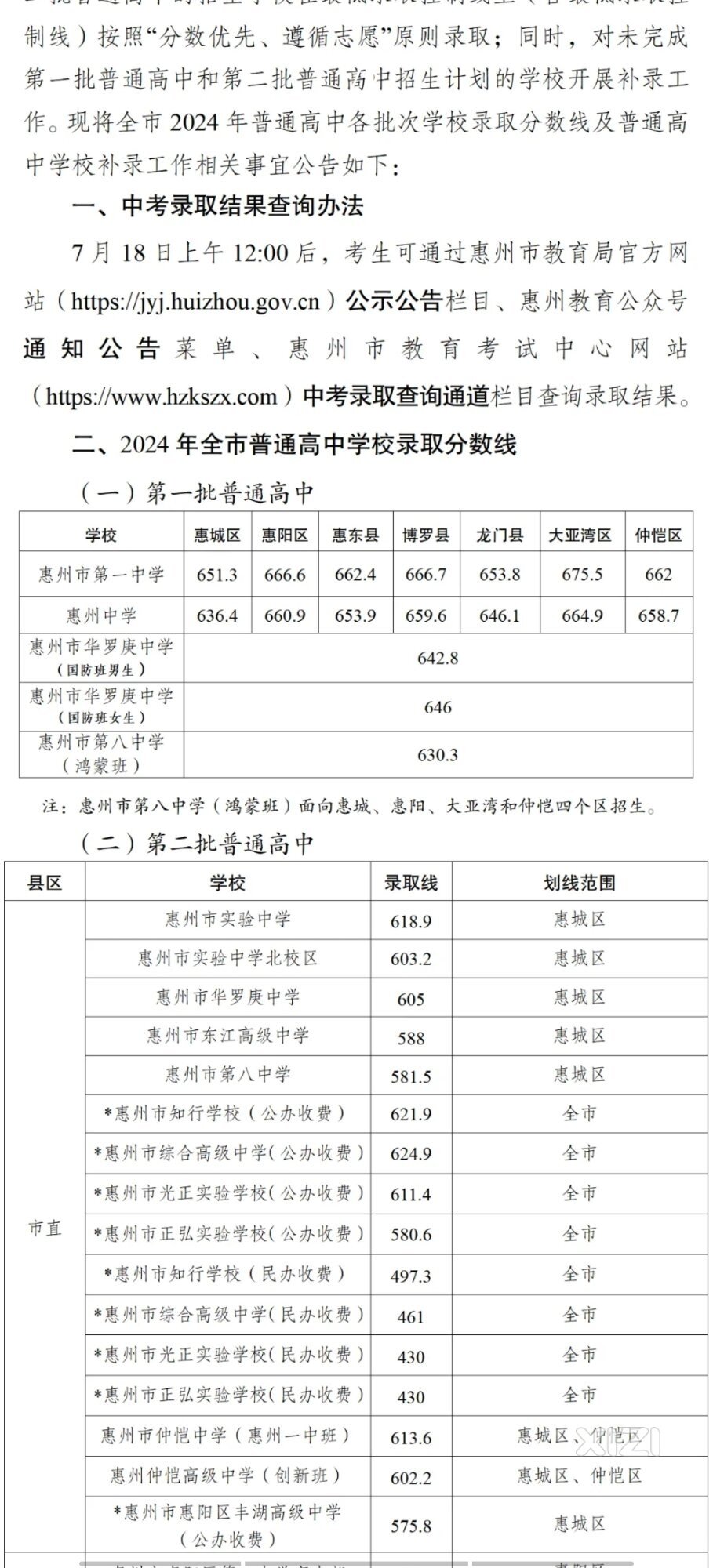 2024年中考各校录取分数线已出