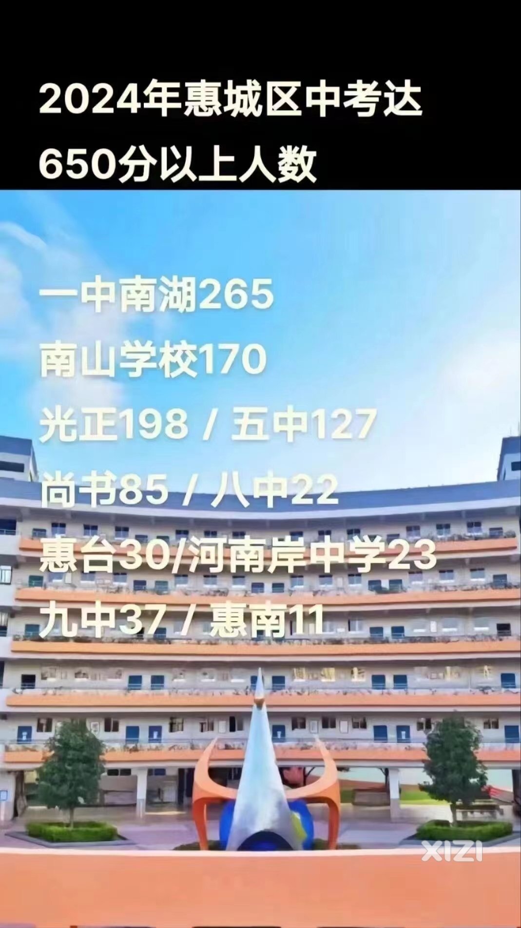 惠州的初中学校