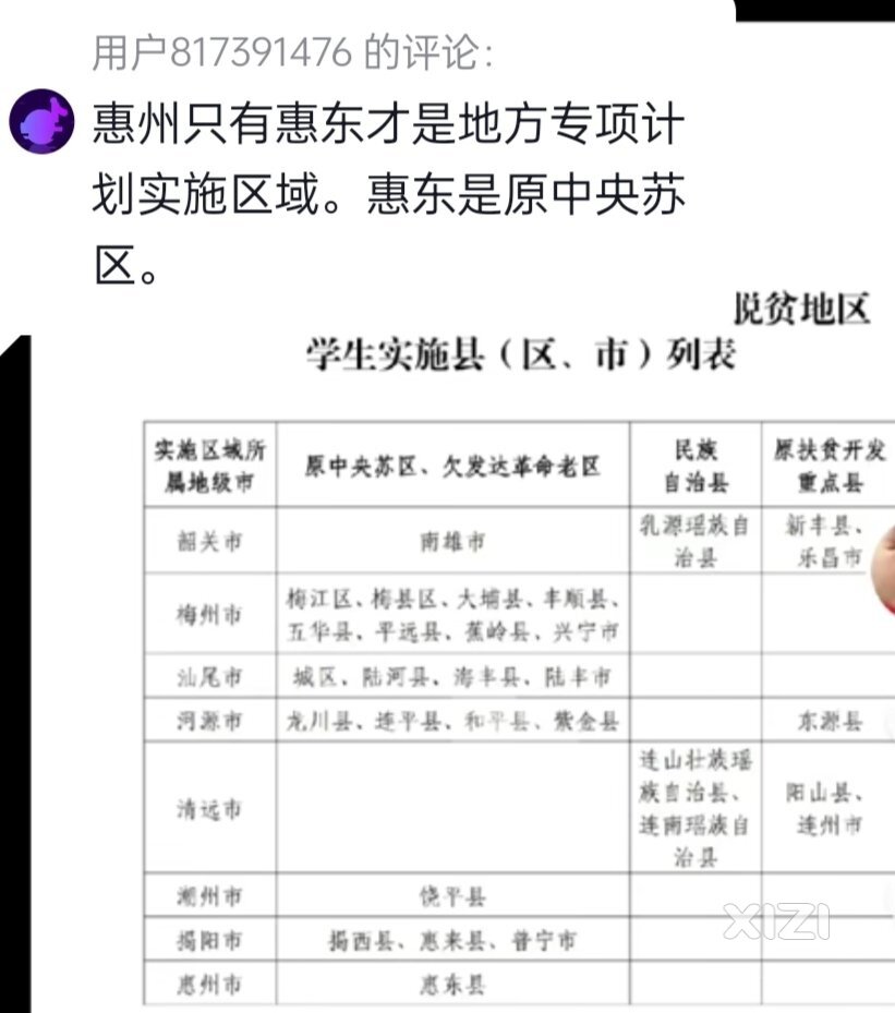 惠东也是清华北大高考成绩地方专项计划地区。看2023有没学子考到？