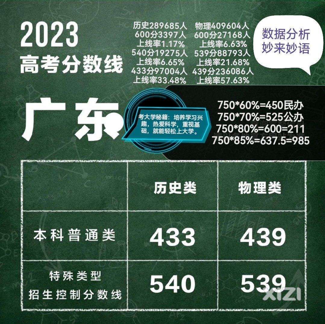 高考后又反思，教育，学习方法和选择很重要！