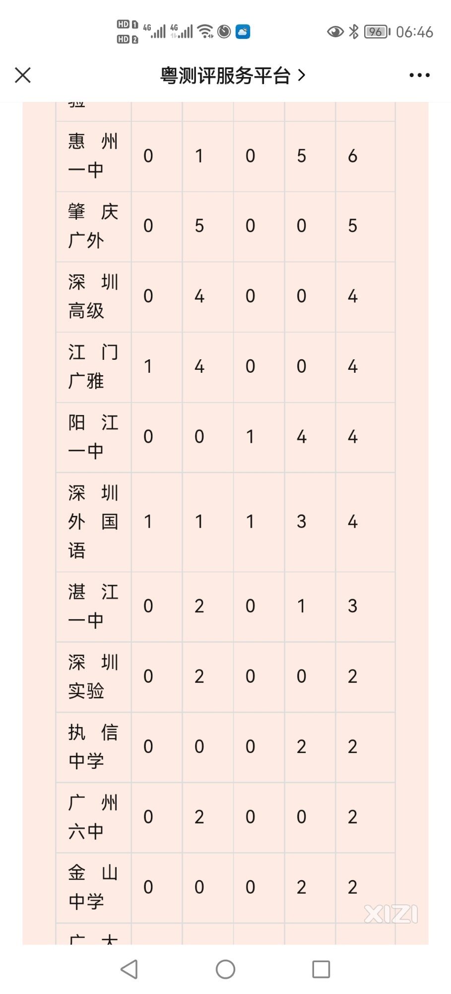 意外随时而至，成绩来之不易，惠一前百理有一