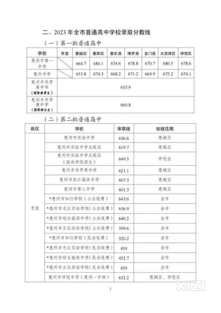 惠城区的人大代表们，可以建议惠城区可以恢复一到两所区属高中吗？