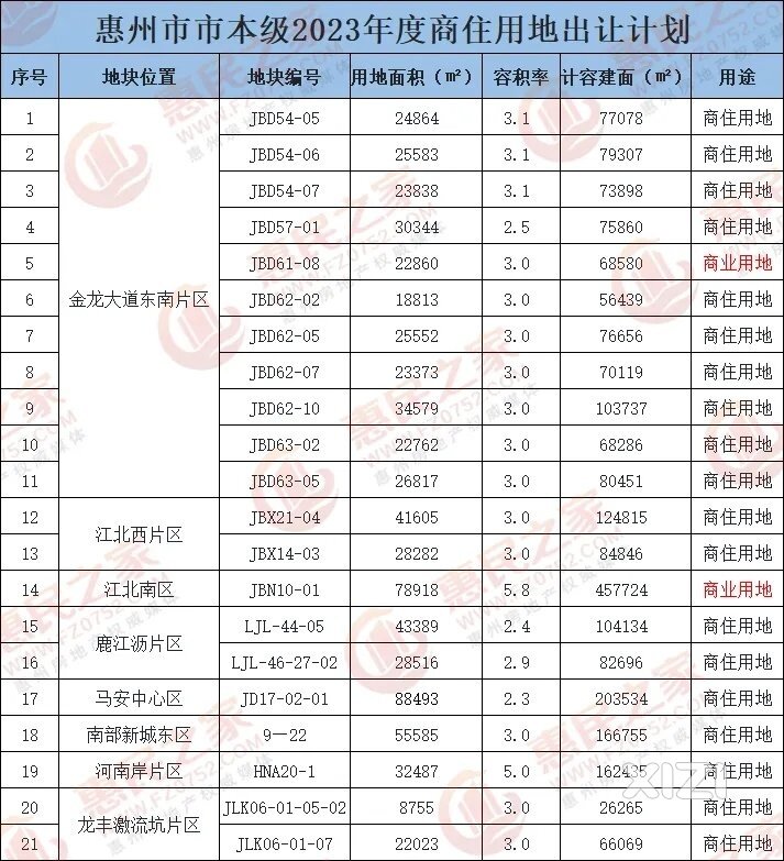江北东区将成为未来三年的重点区域