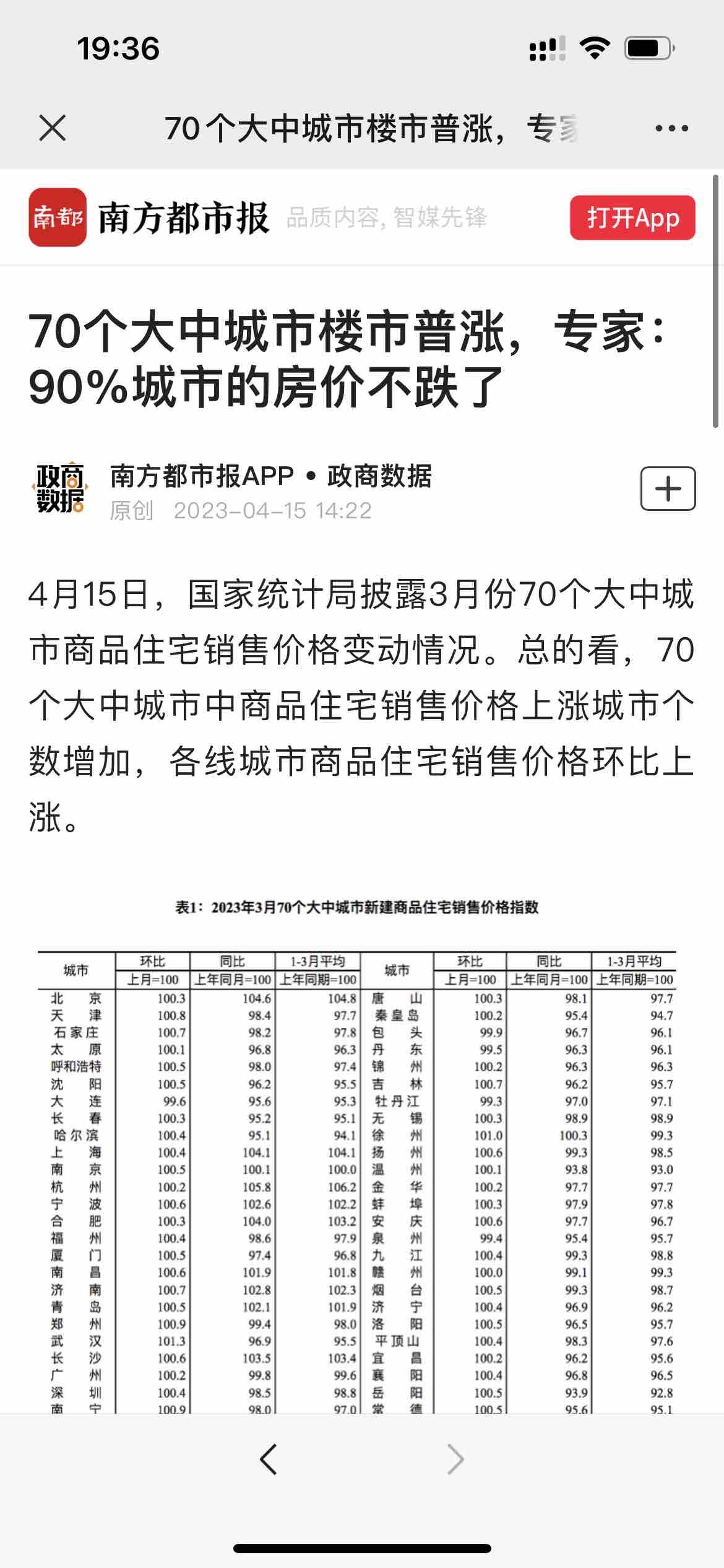 地产的加速下跌正在进行中