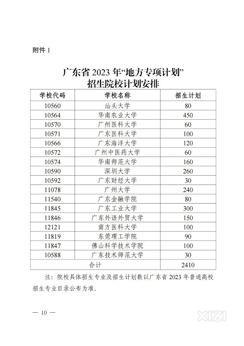 广东2023高考专项招生计划调整--惠东户籍受益