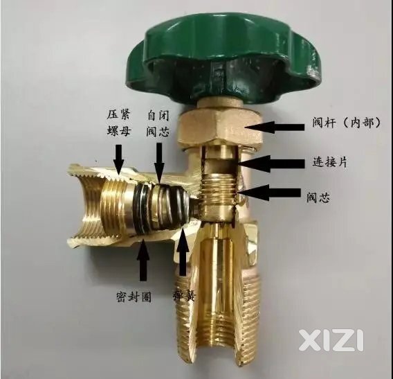 液化气钢瓶"自闭阀"