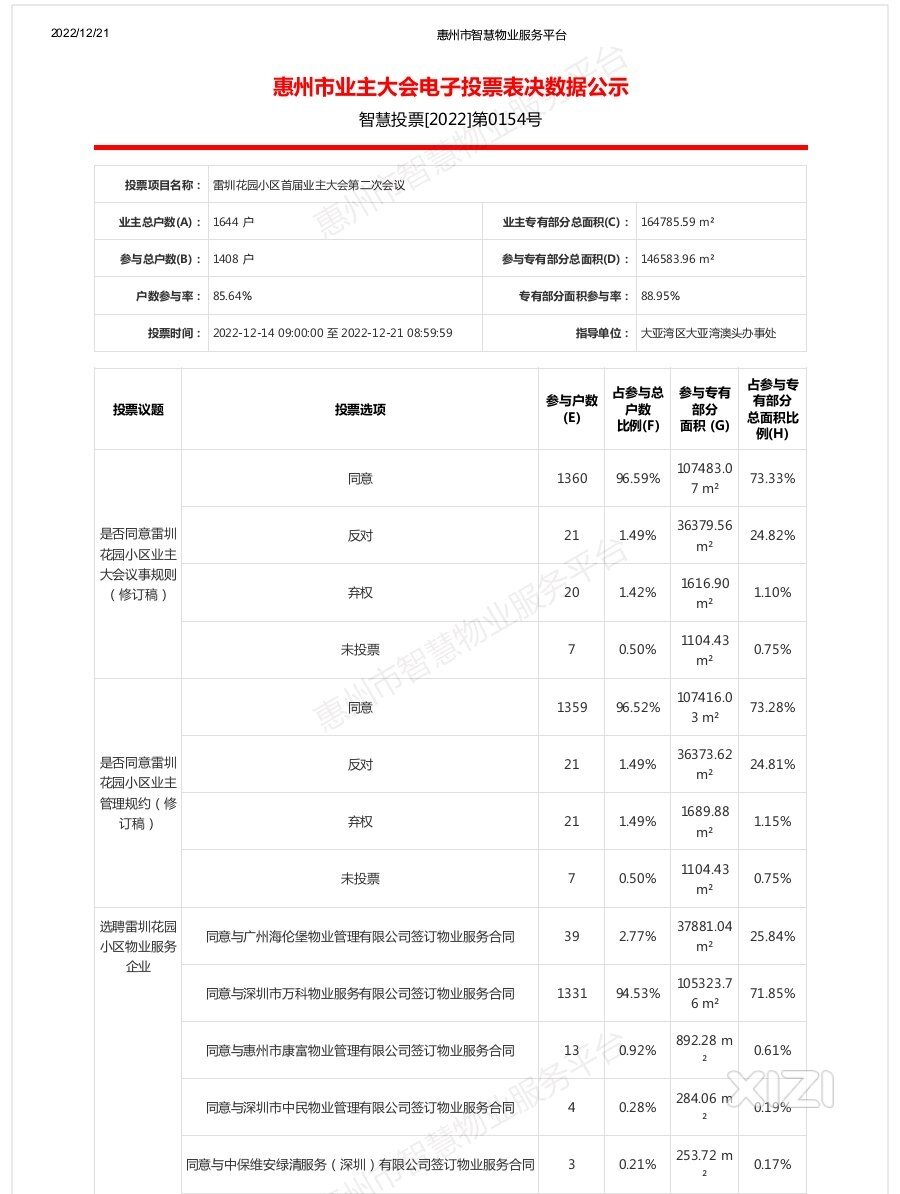 雷圳花园业主大会电子投票选了新物业，原物业竟拒绝退场！