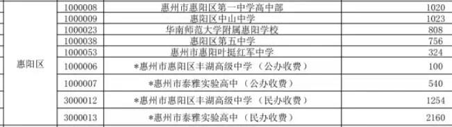 又到中考报名季，又是家长焦虑时。看不懂的近四年招生人数对比。