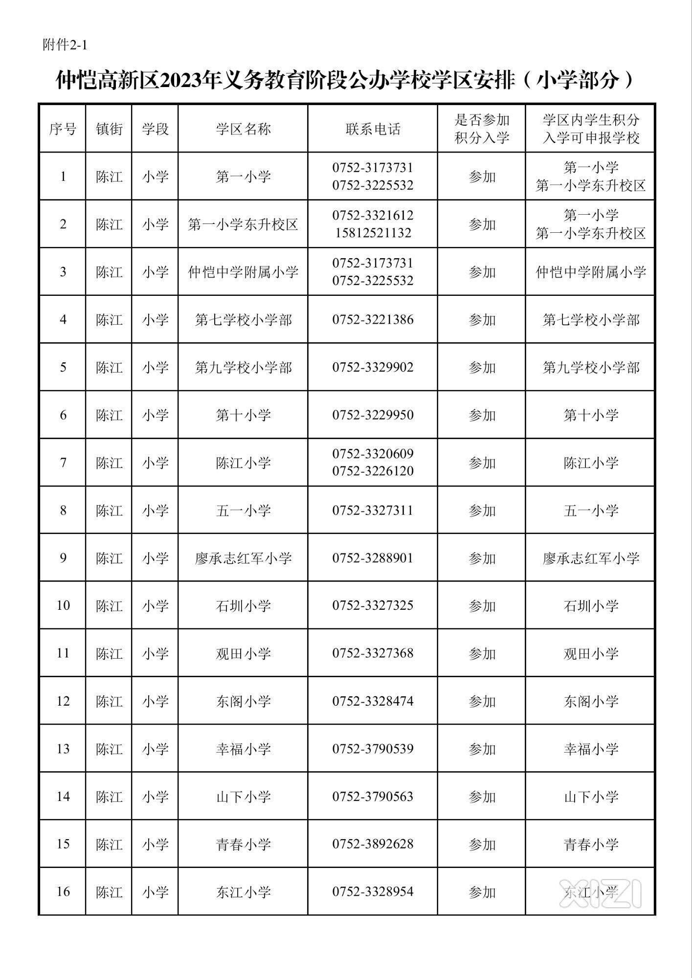 仲恺高新区2023年中小学招生指南