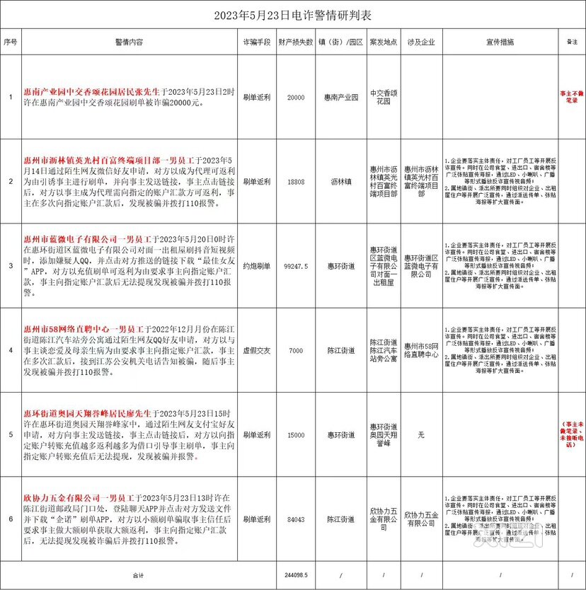 电诈警情