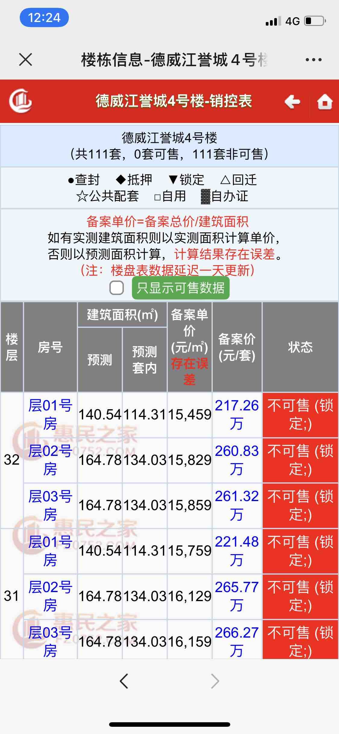 江誉城楼盘怎么是锁定状态
