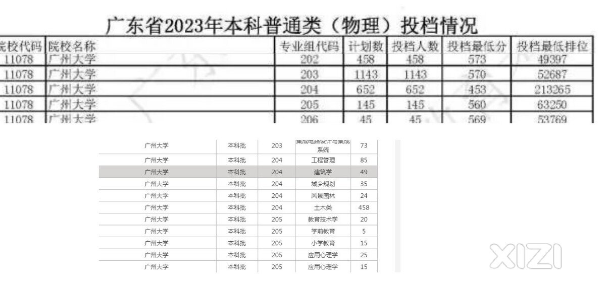 让世间的美好与你环环相扣，捡漏王453上广大