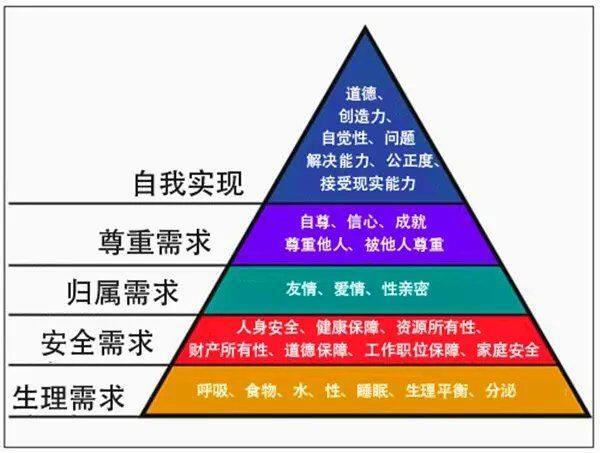 烦恼，是先成家还是先立业？