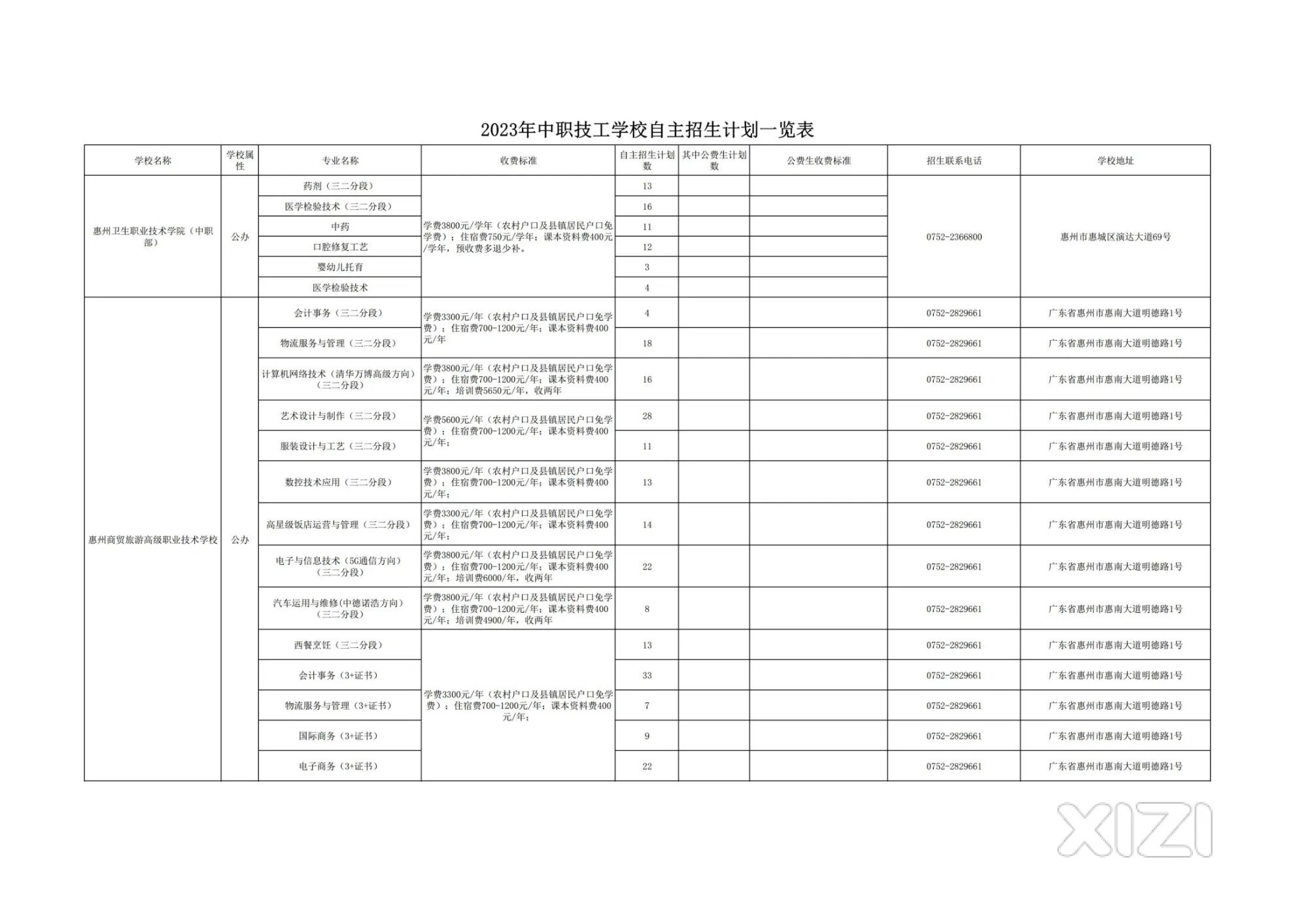关于开展2023年中职（技工）学校自主招生的公告