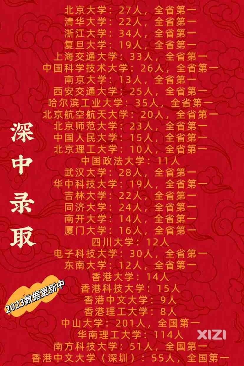 深中这么高调，红底金字！