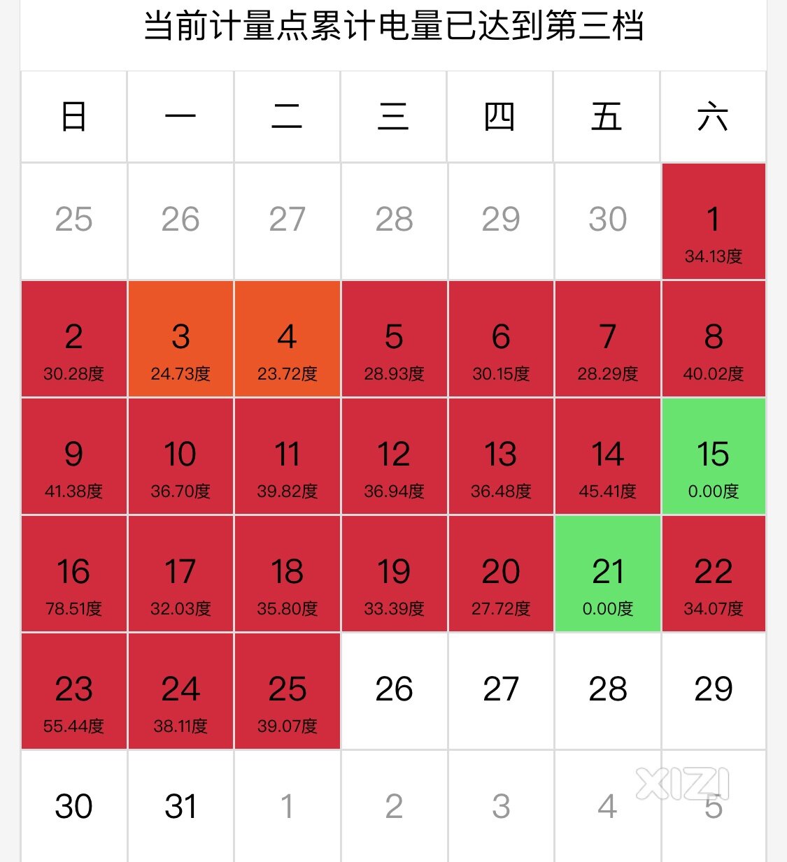 这个月电费肯定破千