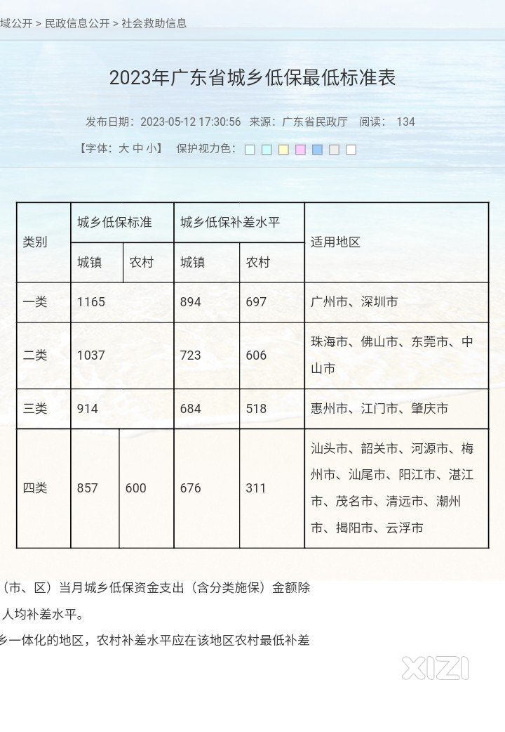 惠州重福利，轻基建，缺少收入