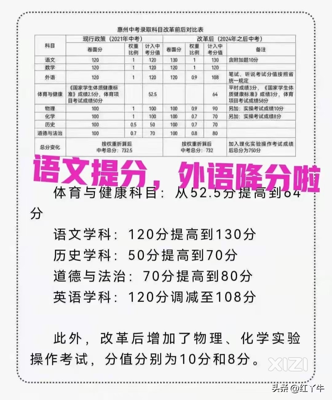 100分已经不代表完美