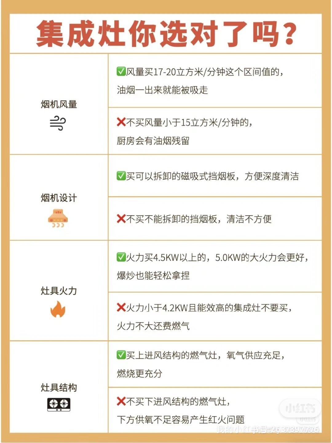 【逃过装修陷阱】轻松选购集成灶攻略！