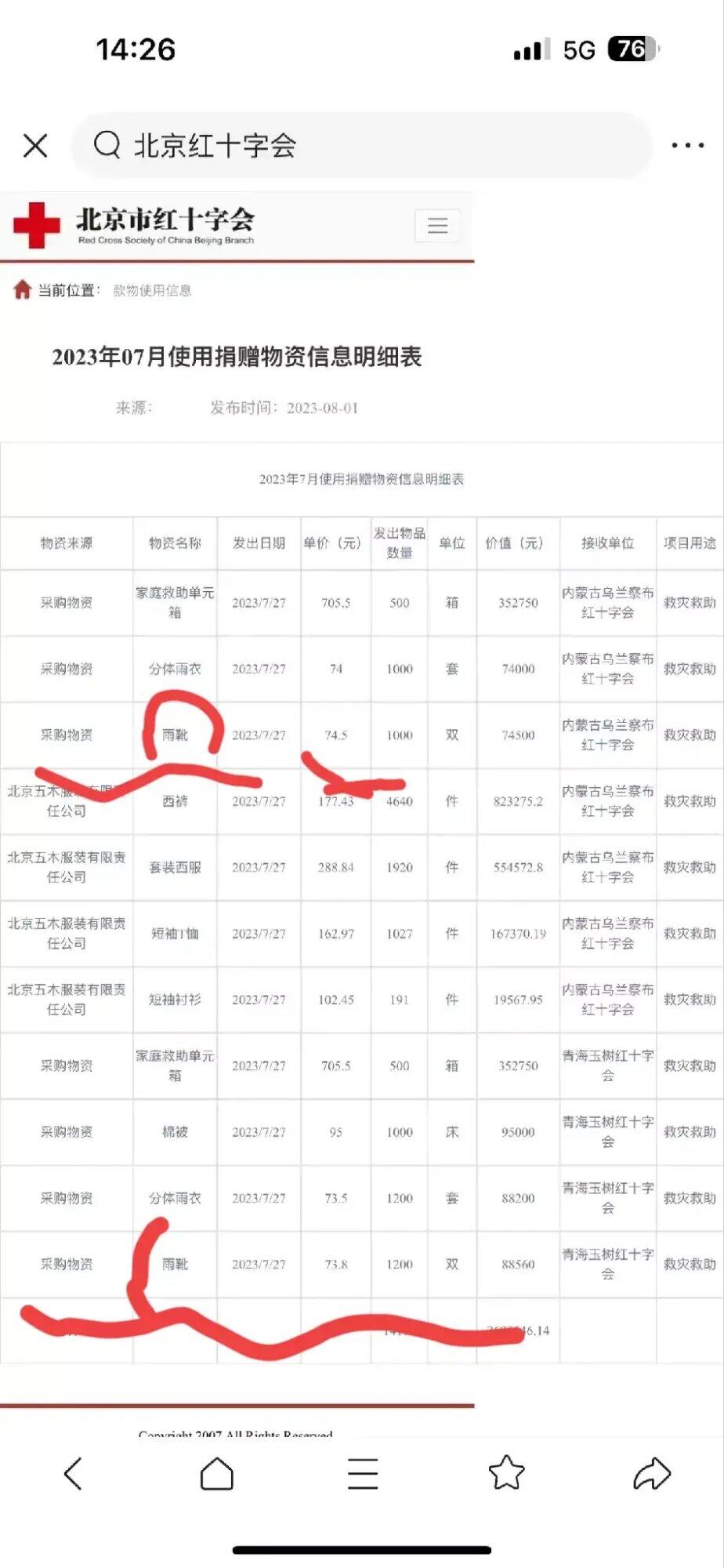 为什么大家都不捐了？