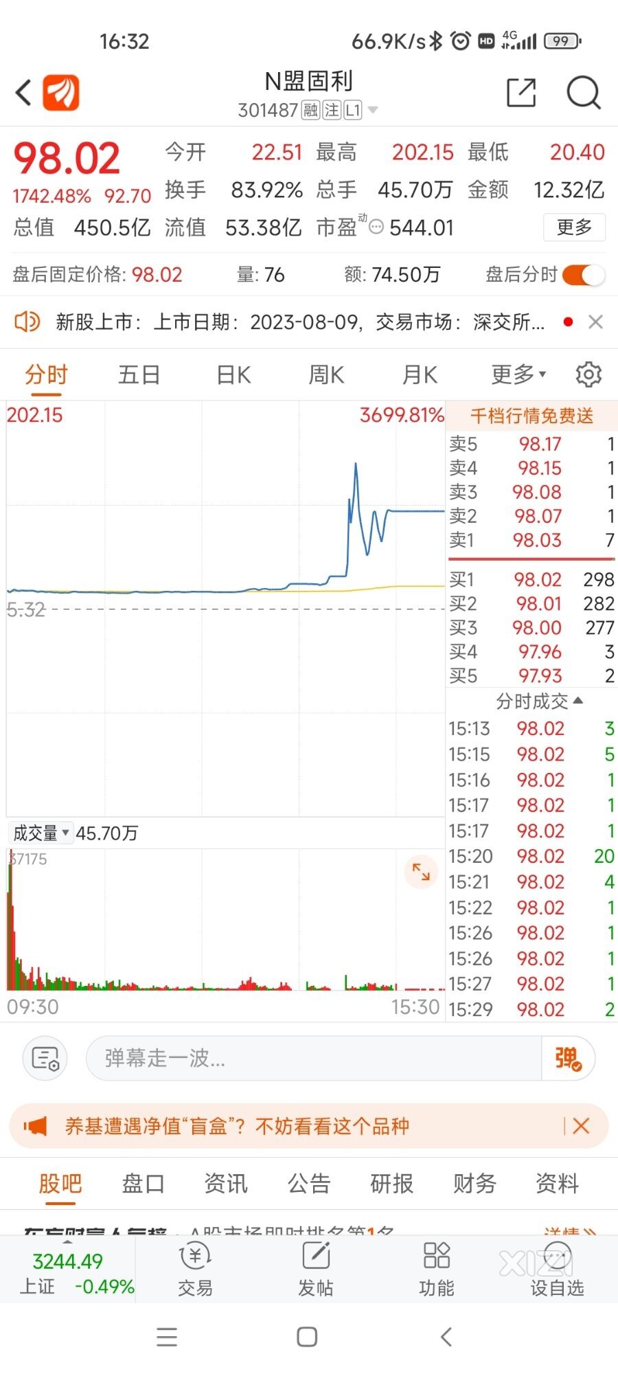 西友们谁懂啊？新股一天36倍涨幅